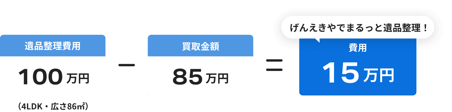 げんえきやでまるっと遺品整理！ 費用15万円